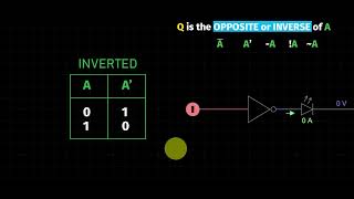 1 1 — NOT Gate Visualizer   Basic Circuits   Digital Electronics