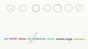 AdaptedMind Math - Parts of a Circle Lesson