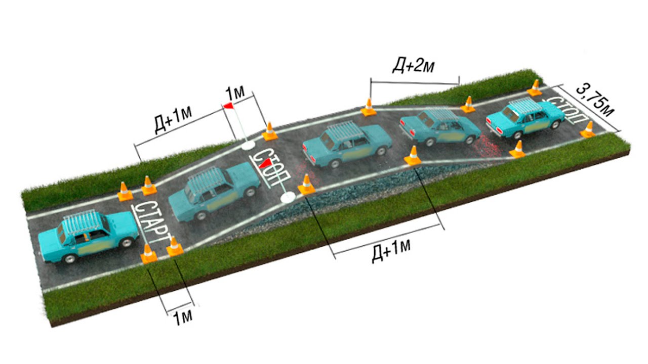 Экзамен вождение на площадке. Экзамен ПДД автодром упражнения. План-схема автодрома для автошколы. Экзамен ПДД площадка эстакада. Заезд на эстакаду на механике на автодроме схема.