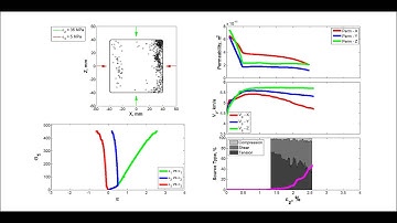 True-Triaxial deformation experiment