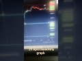 BankNifty live trade|29 April #livetrading