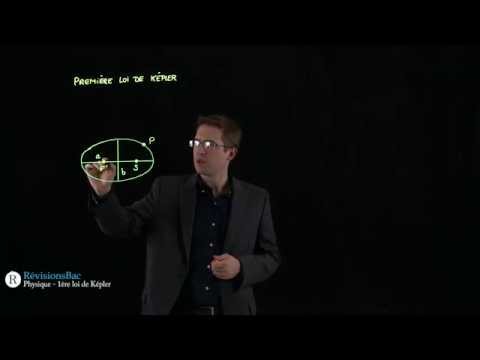 [RévisionsBac.com] - Première loi de Kepler