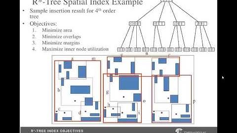 GG7404 Spatial Data and the WWW (2015) L10 pt2: Implementation