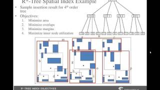GG7404 Spatial Data and the WWW (2015) L10 pt2: Implementation