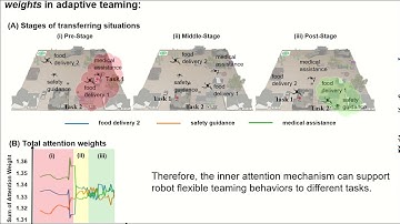 RSS 2020 workshop on Heterogeneous Multi-Robot Task Allocation and Coordination