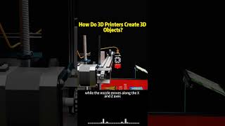 How Do 3D Printers Create 3D Objects? #knowledge #science