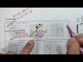 Lesson 4-1 Reflections| Chapter 4 Transformations| McGraw Hill Reveal| Big Ideas| Florida BEST