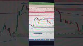 Support resistance for 05/05/2026 | trade plan | trading kaise kre | #support #trading #shorts