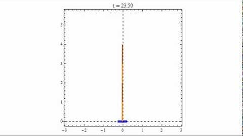 Stabilized n-Link Pendulum Animation 5