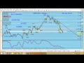 Forex, How to make entries using 40 &amp; 20 min charts GBP-AUD