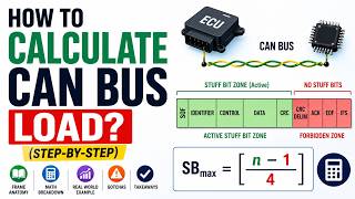 How to Calculate CAN Bus Load? (Step-by-Step)