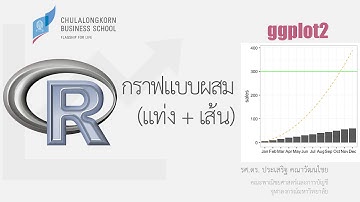 สอน ggplot2: การสร้างกราฟแบบผสม (combo chart) เช่น กราฟแท่ง + เส้น