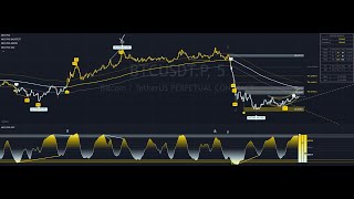 MEO PRO Premium İndikatörler ile TradingView’de Scalp İşlemleri
