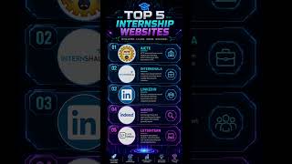 Top 5 free internship websites