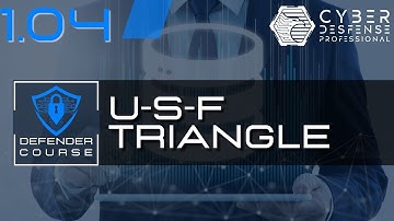 Usability-Security-Functionality Triangle (Defender Course 01.04)