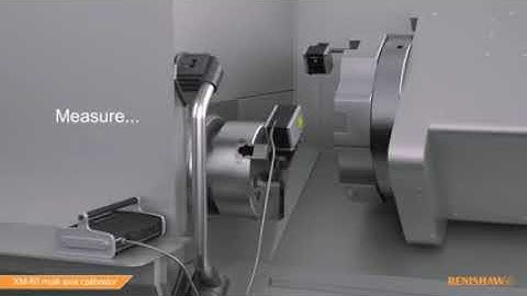 Multiaxis Calibrator With Unlimited Measurement Range