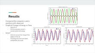 Physics 2211 Lab 4