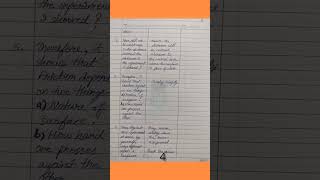 Skill of Demonstration- Micro Teaching Lesson Plan #education #microteaching #shorts_video Skill of Demonstration- Micro Teaching Lesson Plan #education #microteaching #shorts_video