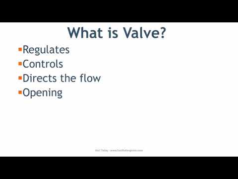 Valves types in