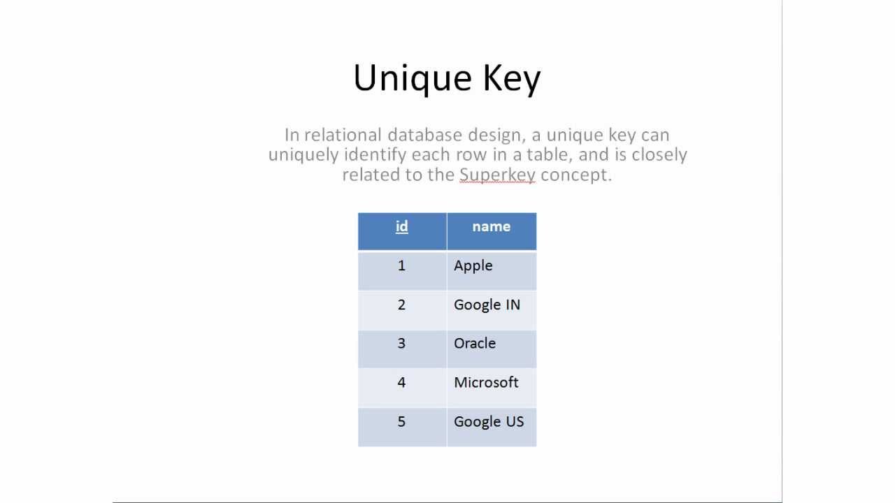 Unique ключ. Unique Key. Primary Key MYSQL. Разница между Primary Key и unique. MYSQL auto increment 8.1.