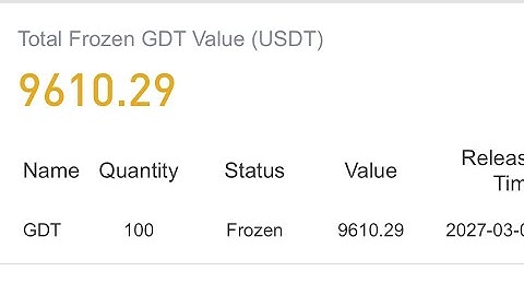 HOW TO DO YOUR KYC AND GET FREE 🆓 100 GDT TOKEN