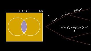 Probability - Conditional Probability (Venn vs tree)