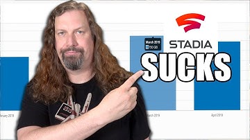 Google Stadia Isn’t for me. Here’s why.