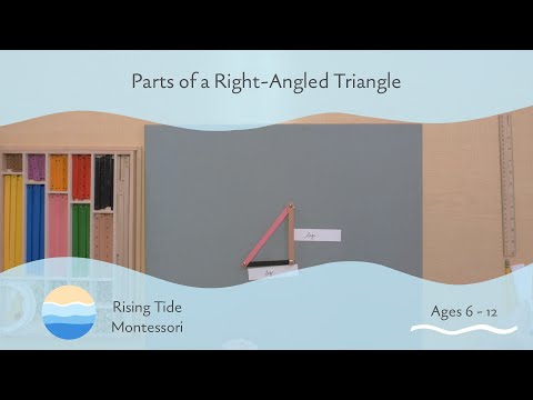 Parts of a