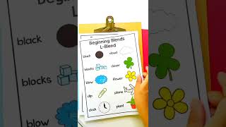 Beginning Blends Anchor Chart | Visual Phonics Reference for L, R & S Blends