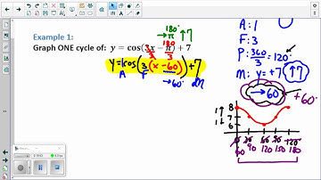 Visca Alg 2 Unit 3 Lesson 6