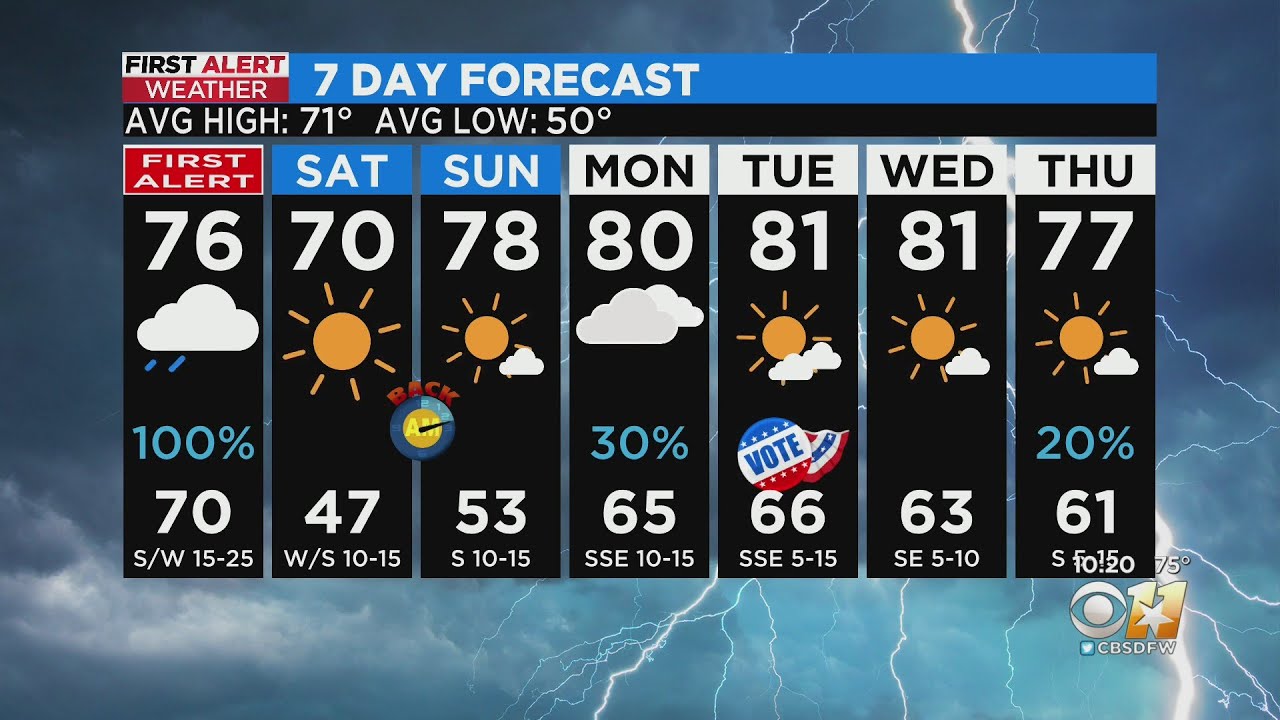 First Alert Weather Day issued for Friday for severe storms - YouTube