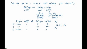 16.9 pH of Salt Solution Example Problem