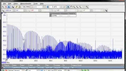 PicoScope 6: Measuring the Total Power of an RF Pulse