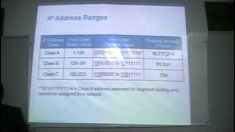 CCNA by Dr Samier  session 2   part 1