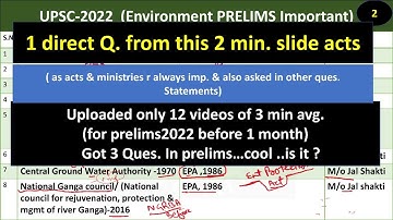 ENVIRONMENT PRELIMS Important Institutions/Organisations LIST -1 |UPSC CSE - 2022 |IAS PRELIMS 2022
