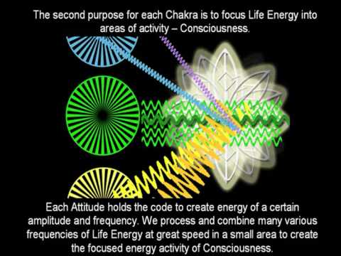 The Chakra System part 1