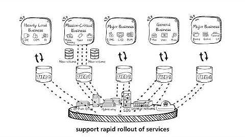 Huawei Storage as a Service STaaS Solution