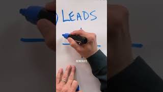 How to get more clients for my law firm? How to get more clients for my law firm?