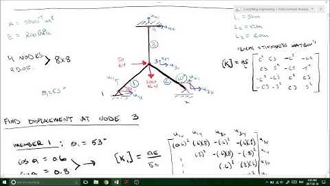 Calculate Nodal Displacements using Local and Global Stiffness Matrix EXAMPLE (Part 1 of 2)