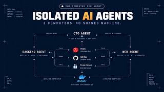 I Gave Every AI Agent Its Own Computer (Here's Why)