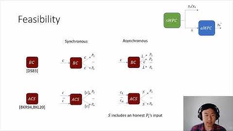 Always Have a Backup Plan: Fully Secure Synchronous MPC with Asynchronous Fallback