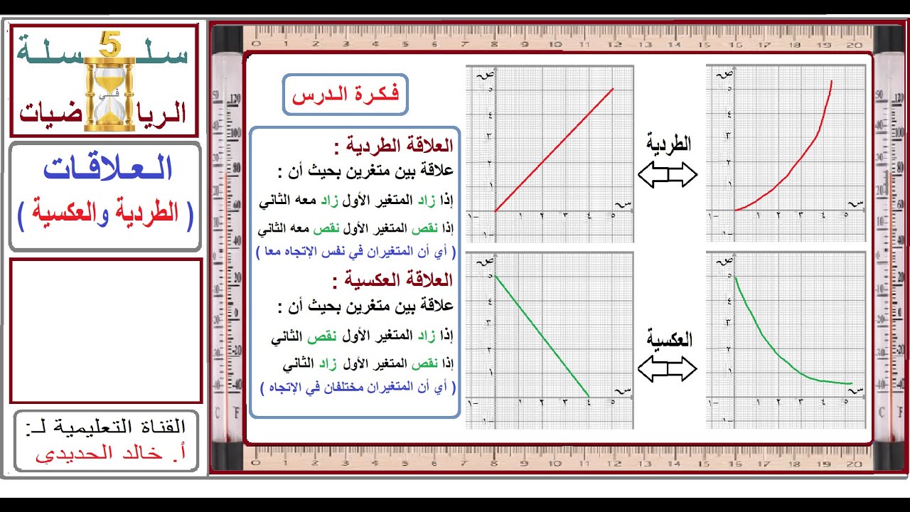 (سـنـدي ) سلسلة الرياضيات معلومة رياضية في 5 دقائق ( العلاقة الطردية والعلاقة العكسية )