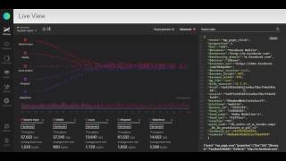 Alooma Live - Kafka Real-time Visualization