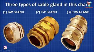 किस केबल में किस साइज की ग्लैंड लगेगी/ केबल ग्लैंड का उपयोग  cable gland type AtoZ in HINDI