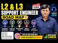 How to Become a Cloud Engineer in 2026? | Complete Roadmap for Beginners L2/L3