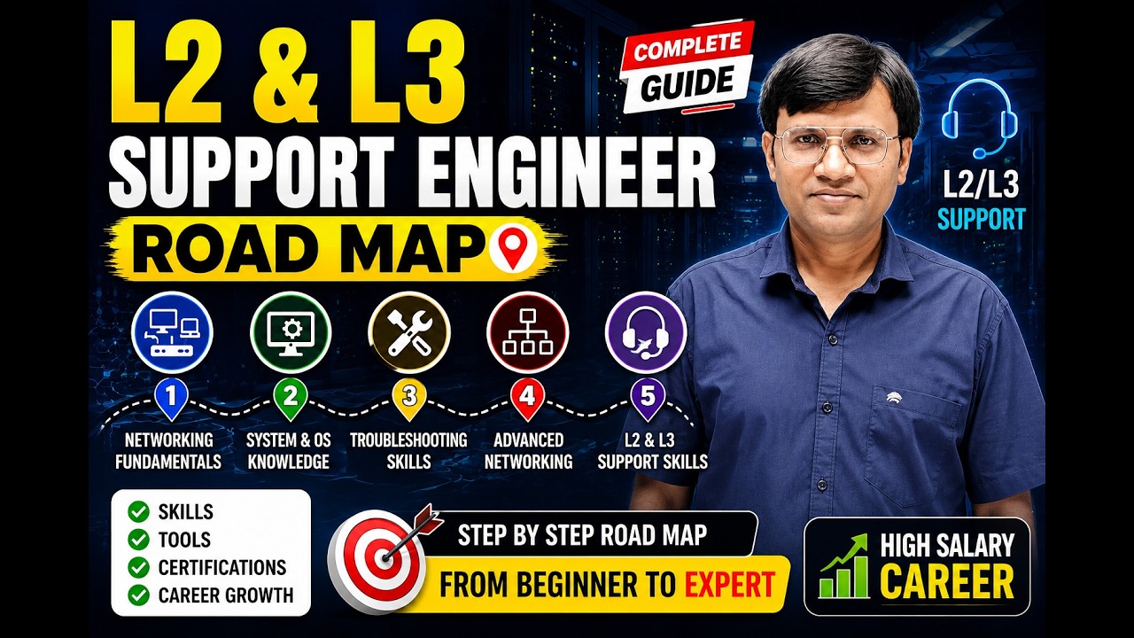 How to Become a Cloud Engineer in 2026? | Complete Roadmap for ...