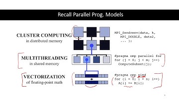 PP Sp20 - Session 07.1 - Introduction to MPI & Distributed Memory Parallelism