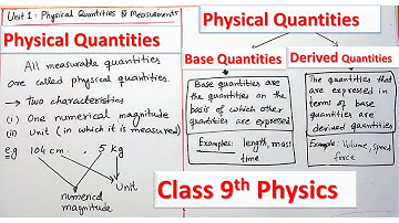 Physical Quantities, Base Quantities, Derived Quantities, Physics Class 9