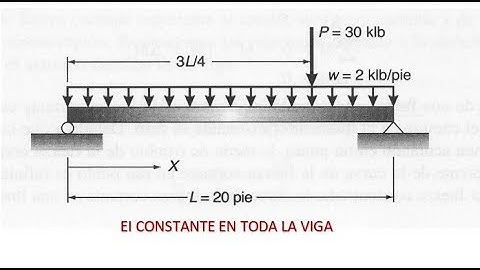 Resolver una viga isostatica con EI = 1 en SAP2000 V20