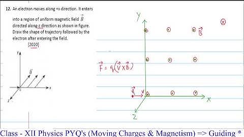 4.12 An electron moves along +x direction. It enters into a region of uniform magnetic field B
